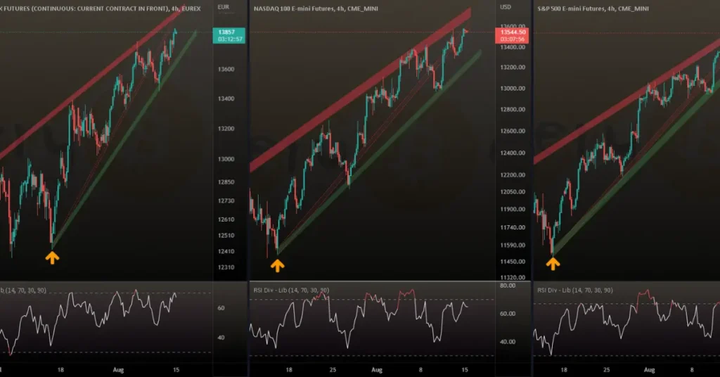 The Dominant Sectors of the DAX 40