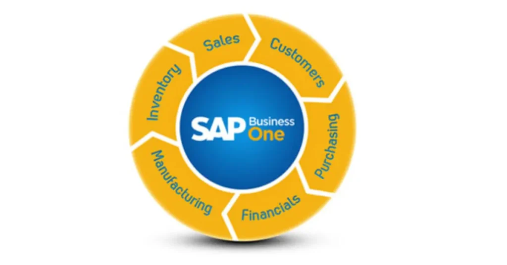 Benefits of SAP ERP for U.S. Businesses