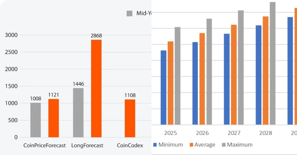 Future Predictions for Meta Stock